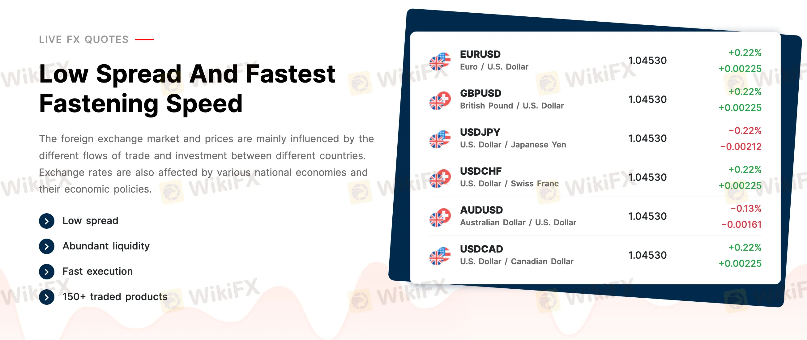 Spreads & Commissions Spreads & Commissions