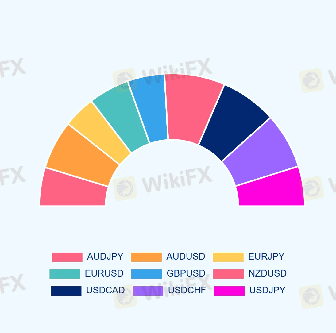 Overview of Fox Trading Overview of Fox Trading
