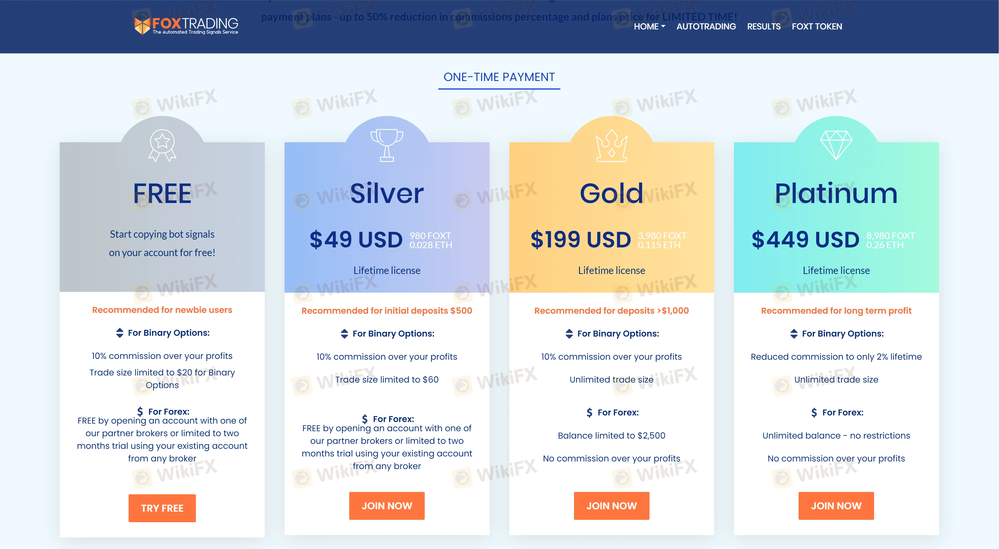 Account Types Account Types