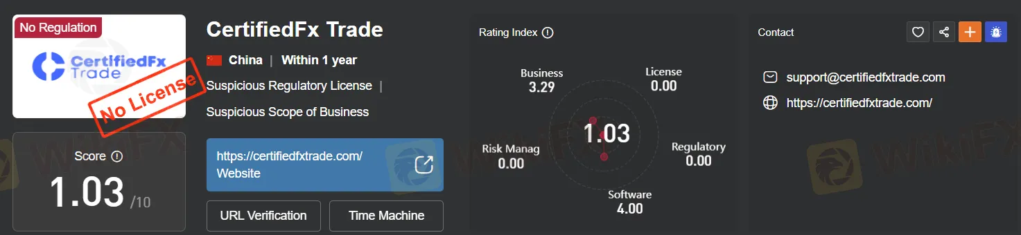 regulation regulation