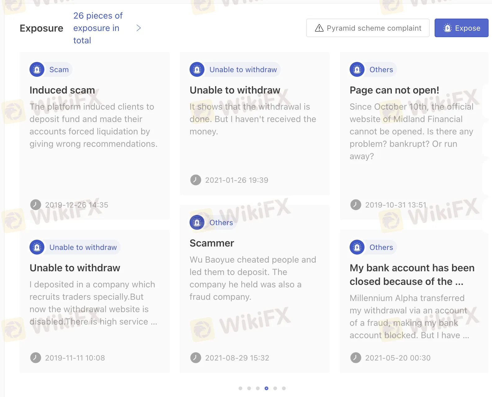 User Exposure on WikiFX