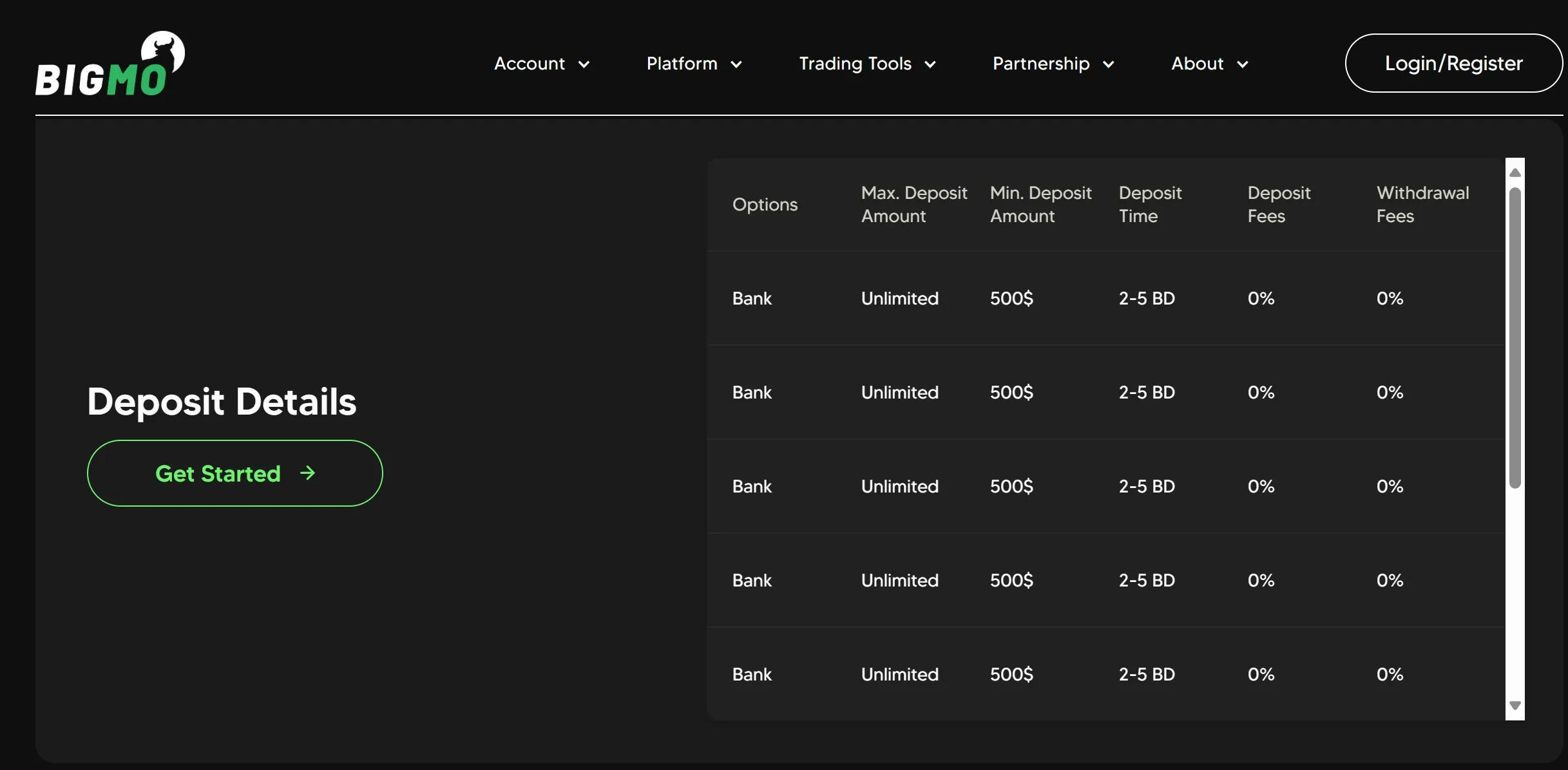 Deposit & Withdrawal Deposit & Withdrawal