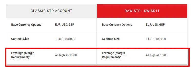 Leverage Leverage