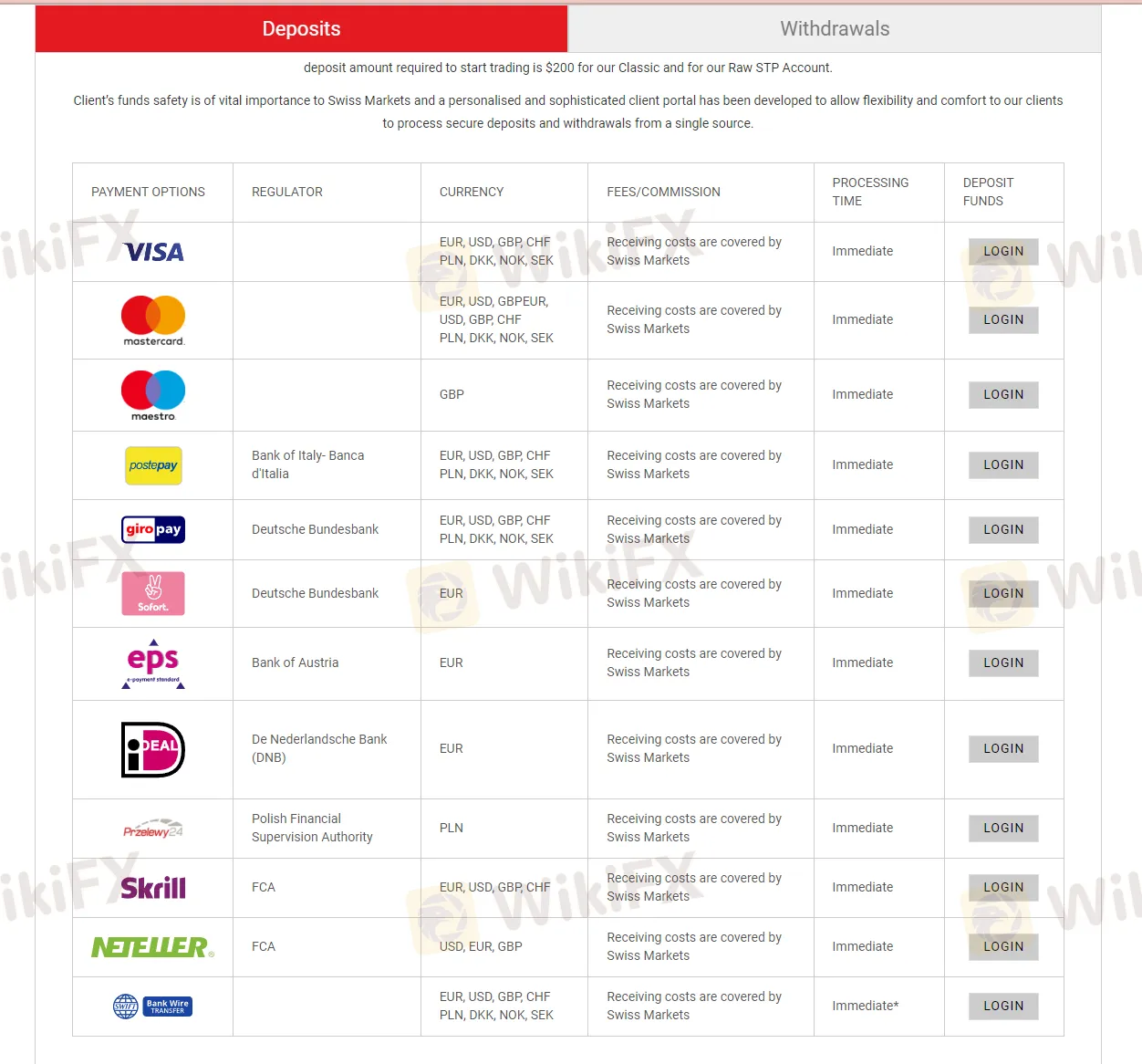 Deposit details Deposit details