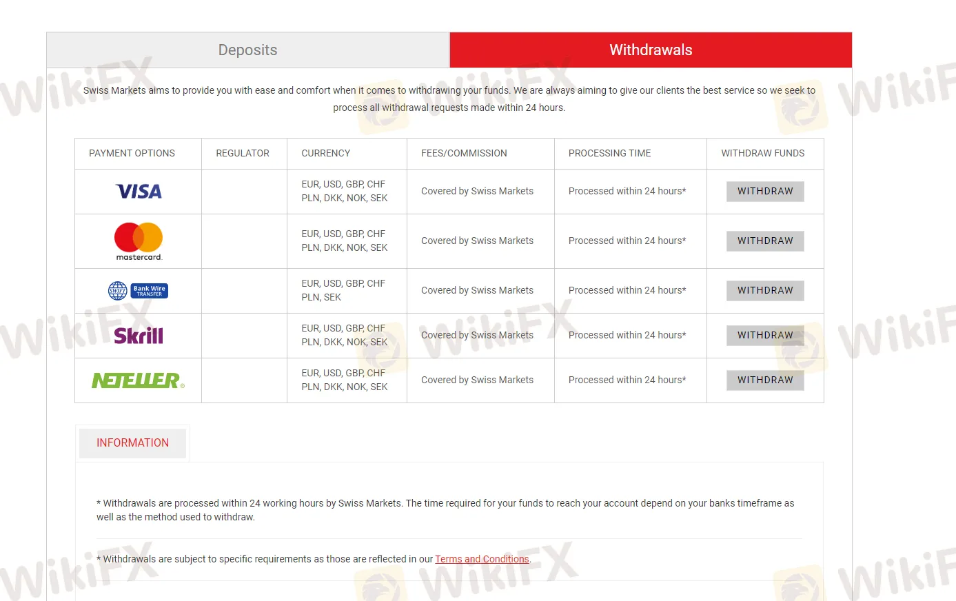 Withdrawal details Withdrawal details
