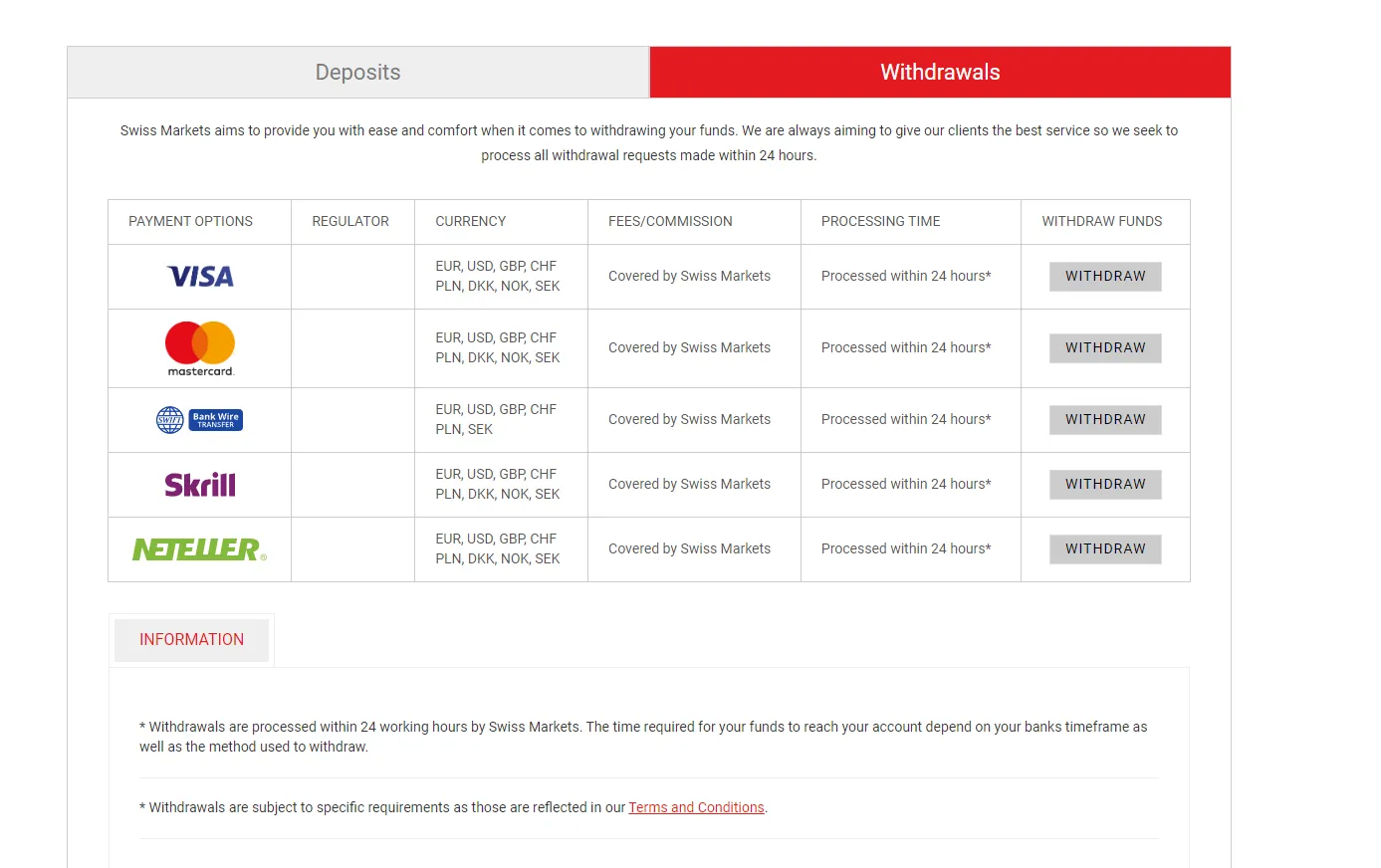 Withdrawal details Withdrawal details