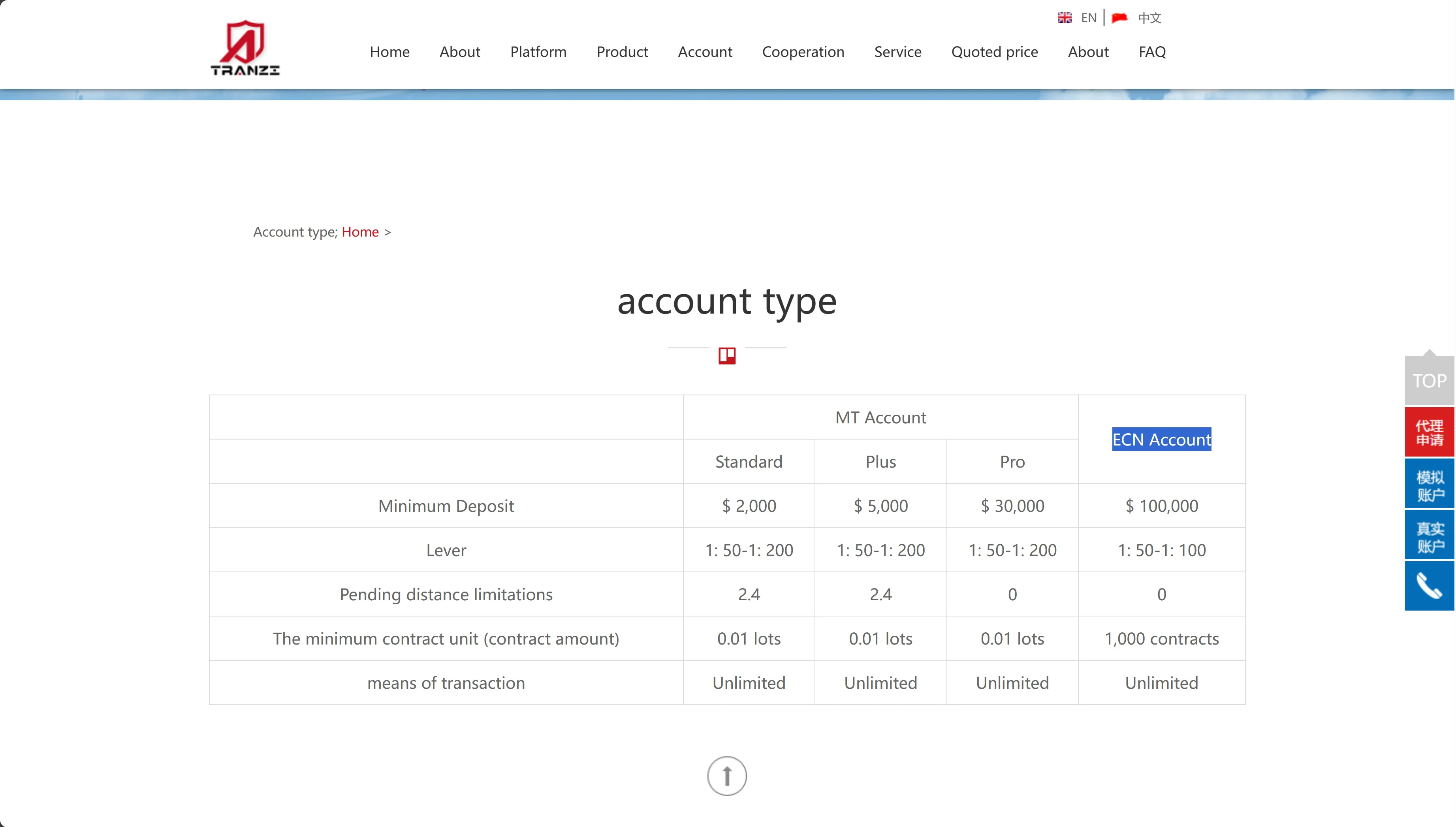 Account Types Account Types