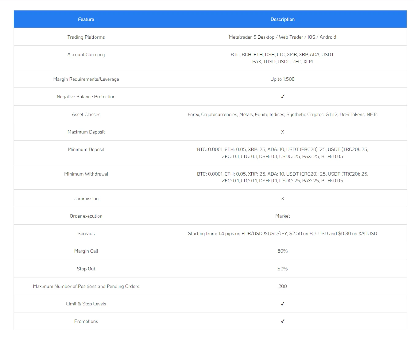 Account details