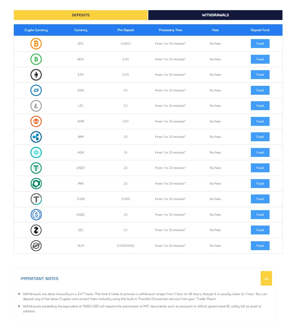 Deposit details