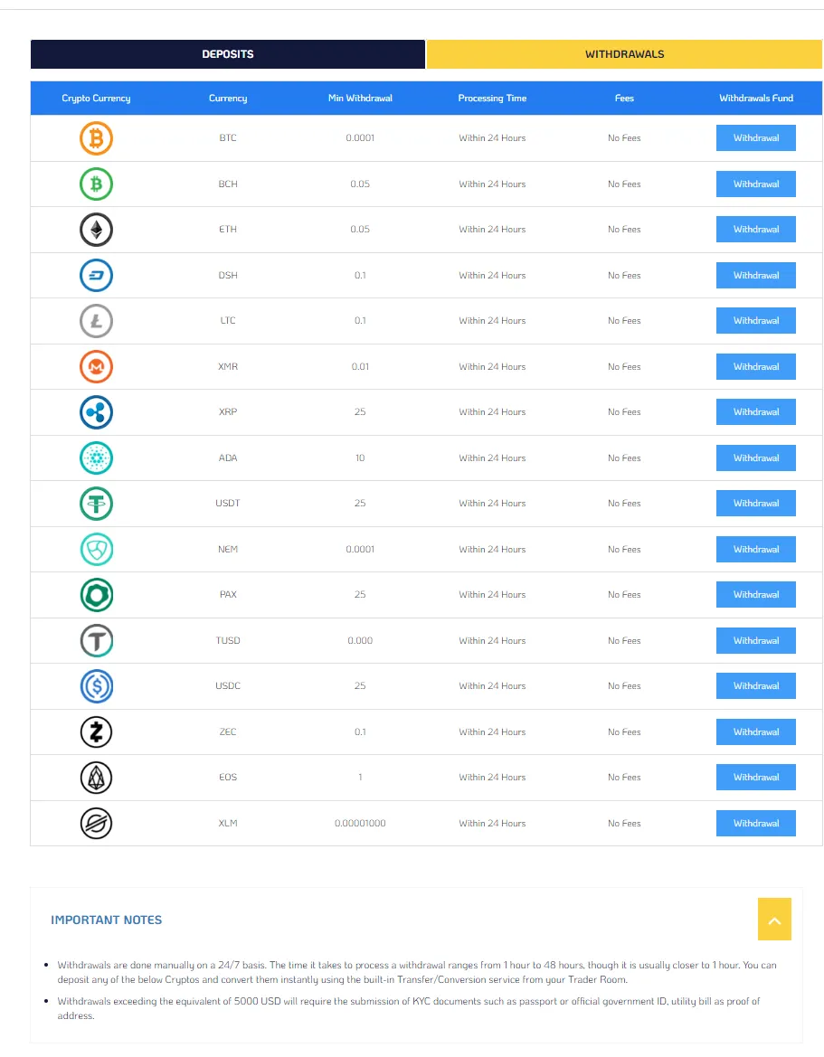 withdrawal details