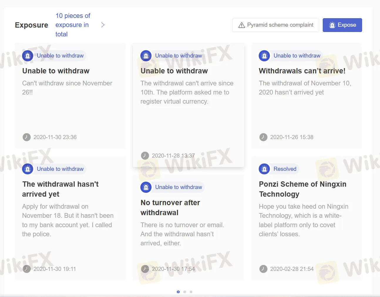User Exposure on WikiFX