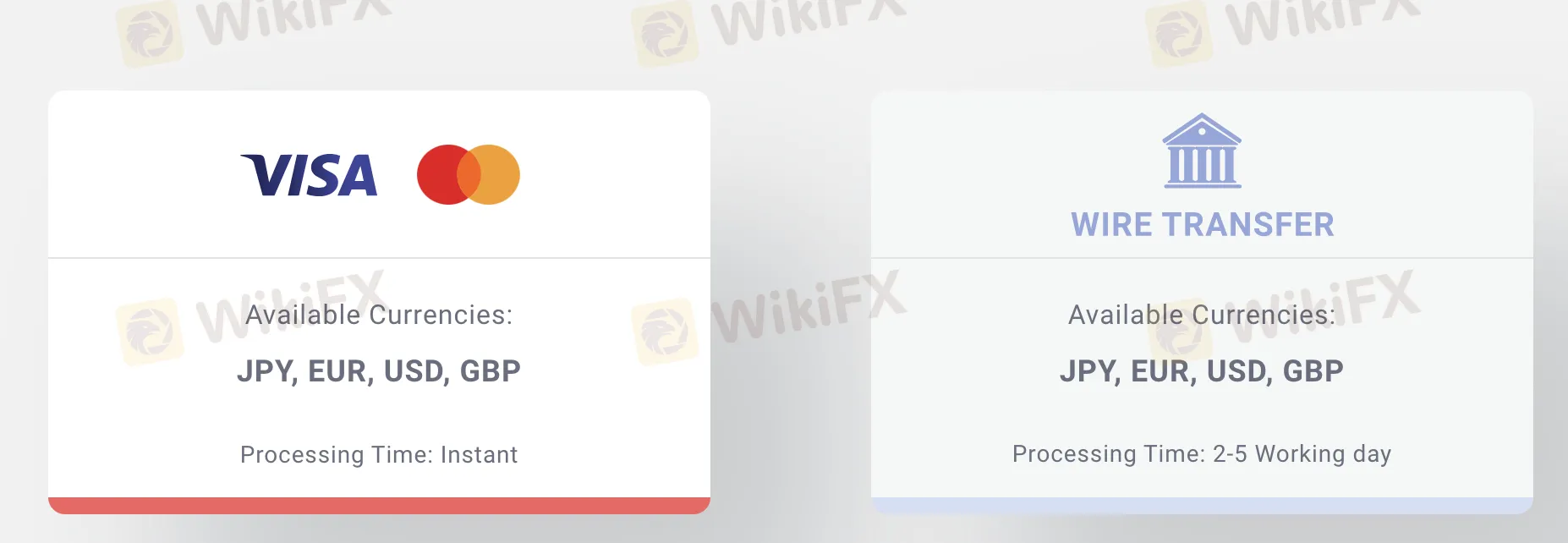 Deposits & Withdrawals