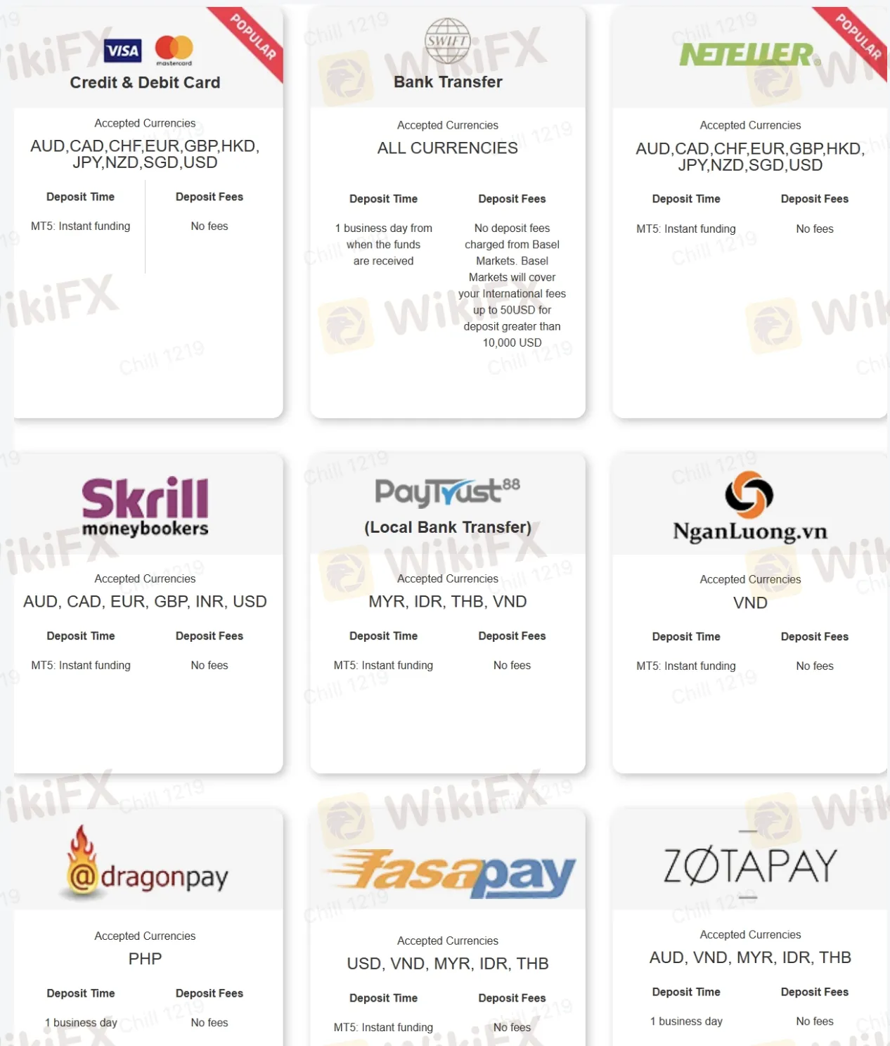 Deposits & Withdrawals Deposits & Withdrawals