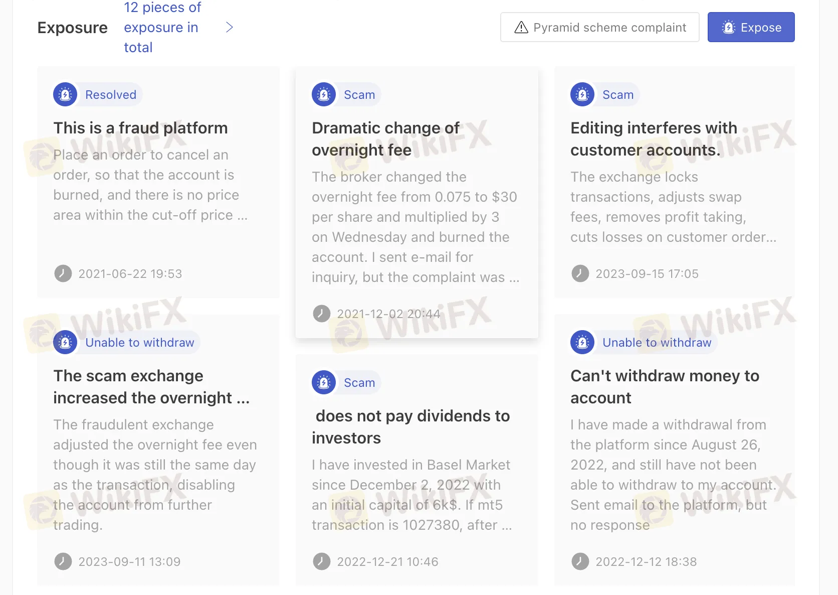 User Exposure on WikiFX