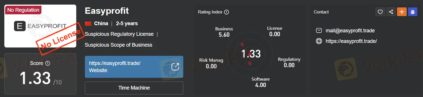 regulation regulation