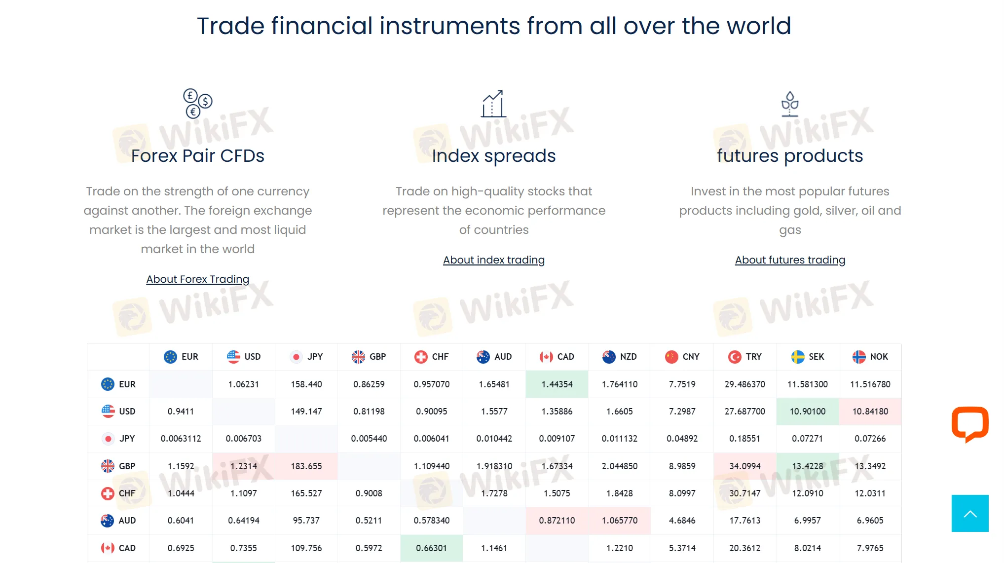 Market Instruments Market Instruments