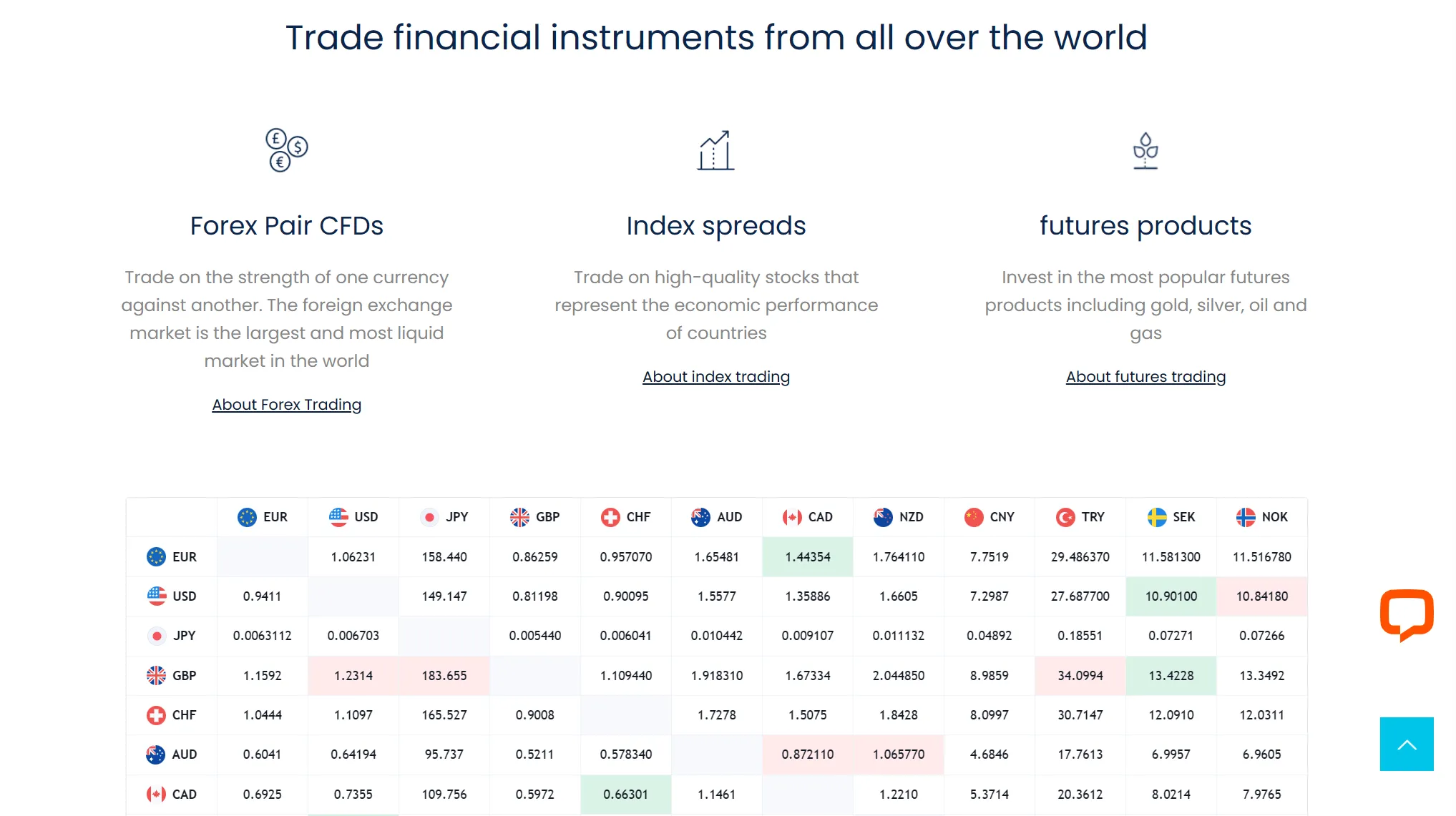 Market Instruments