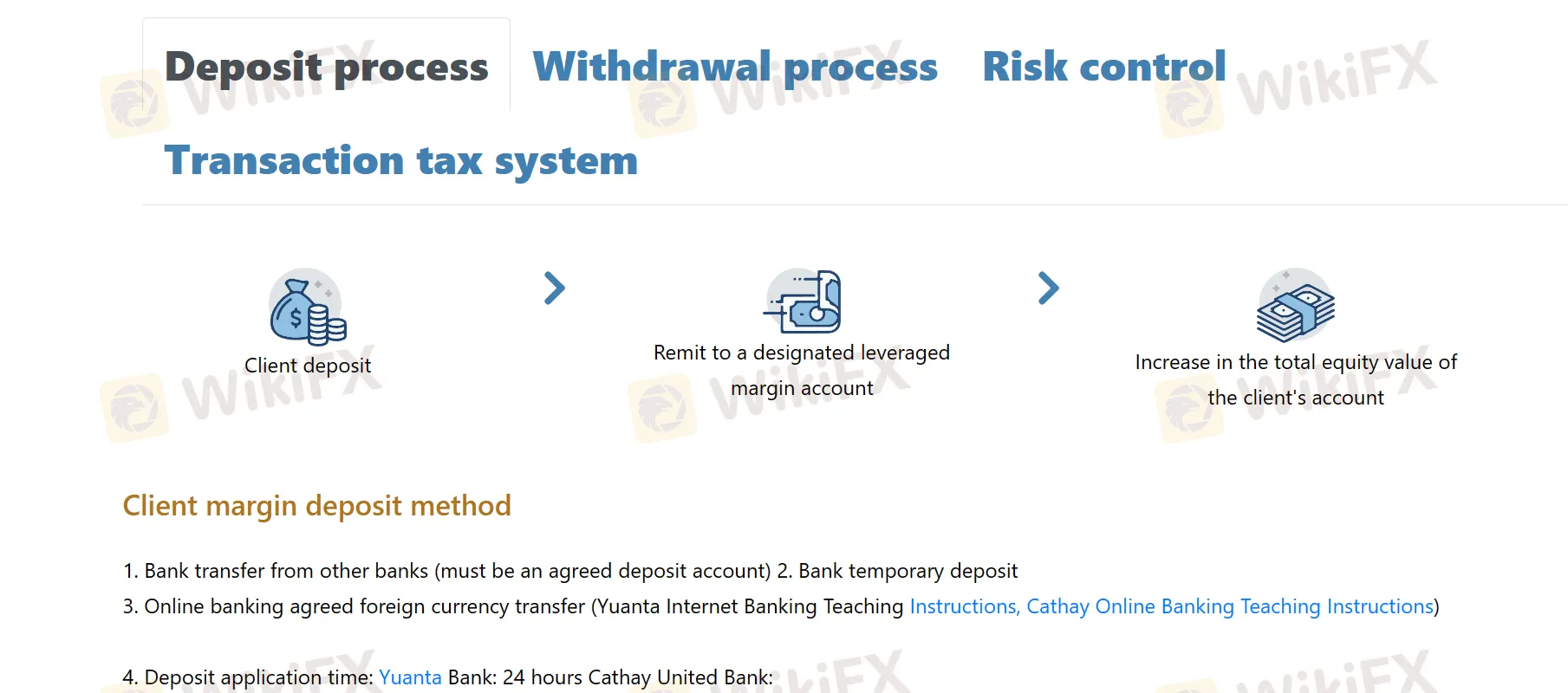 Deposit & Withdrawal