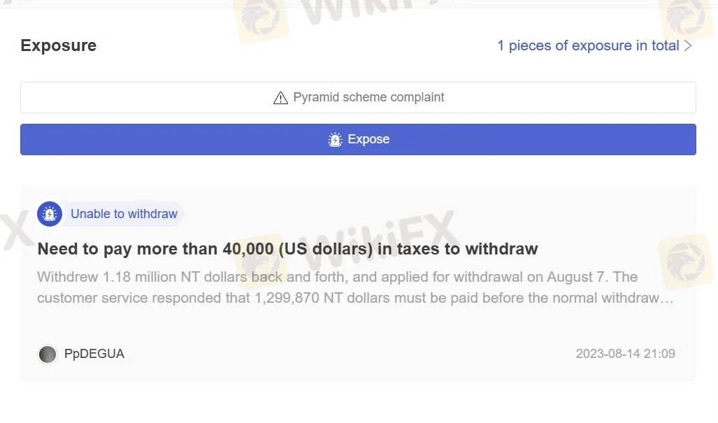 User Exposure on WikiFX