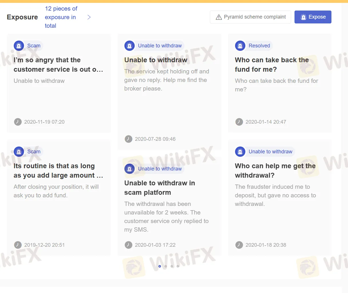 User Exposure on WikiFX
