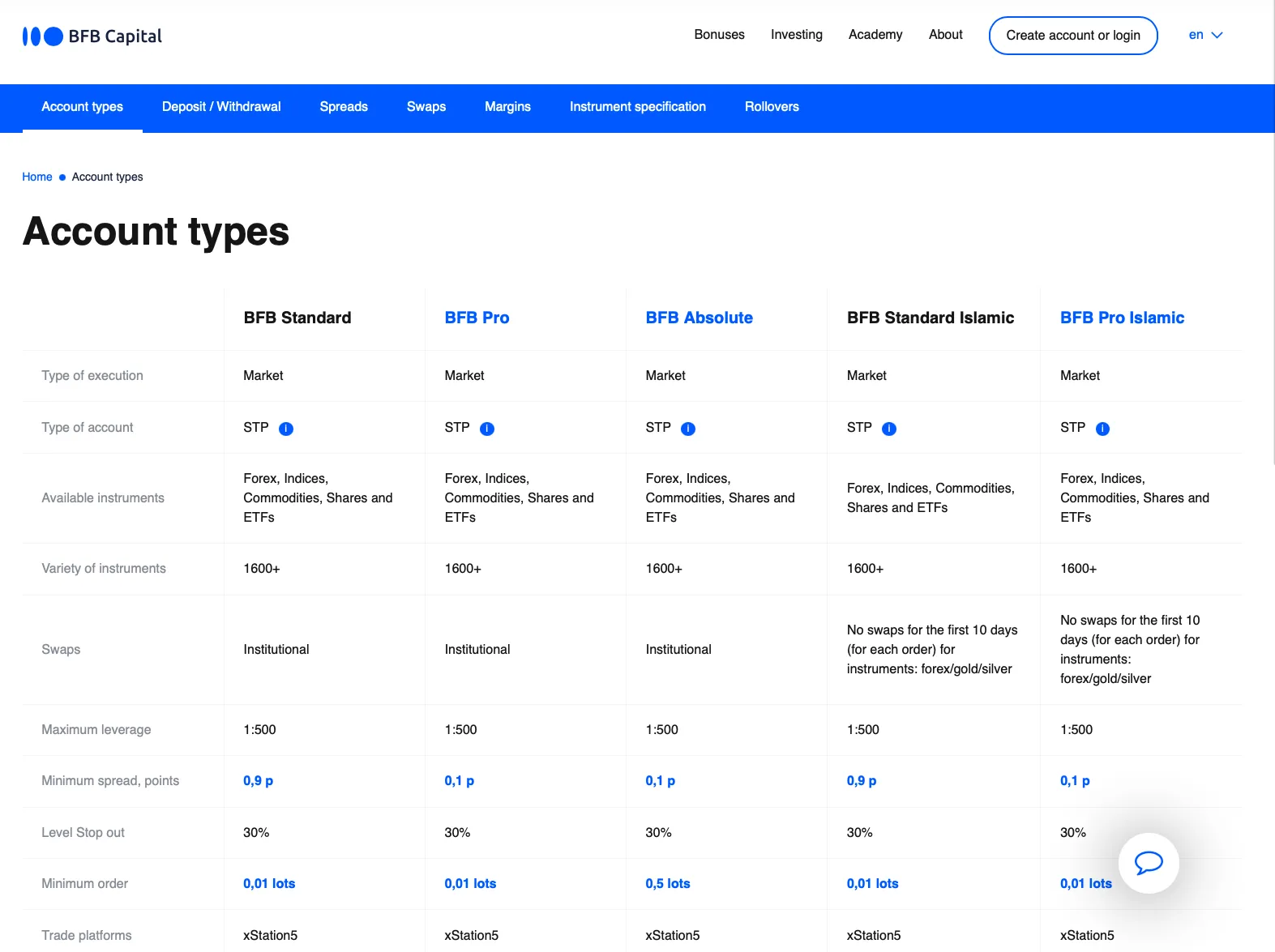 Account Types