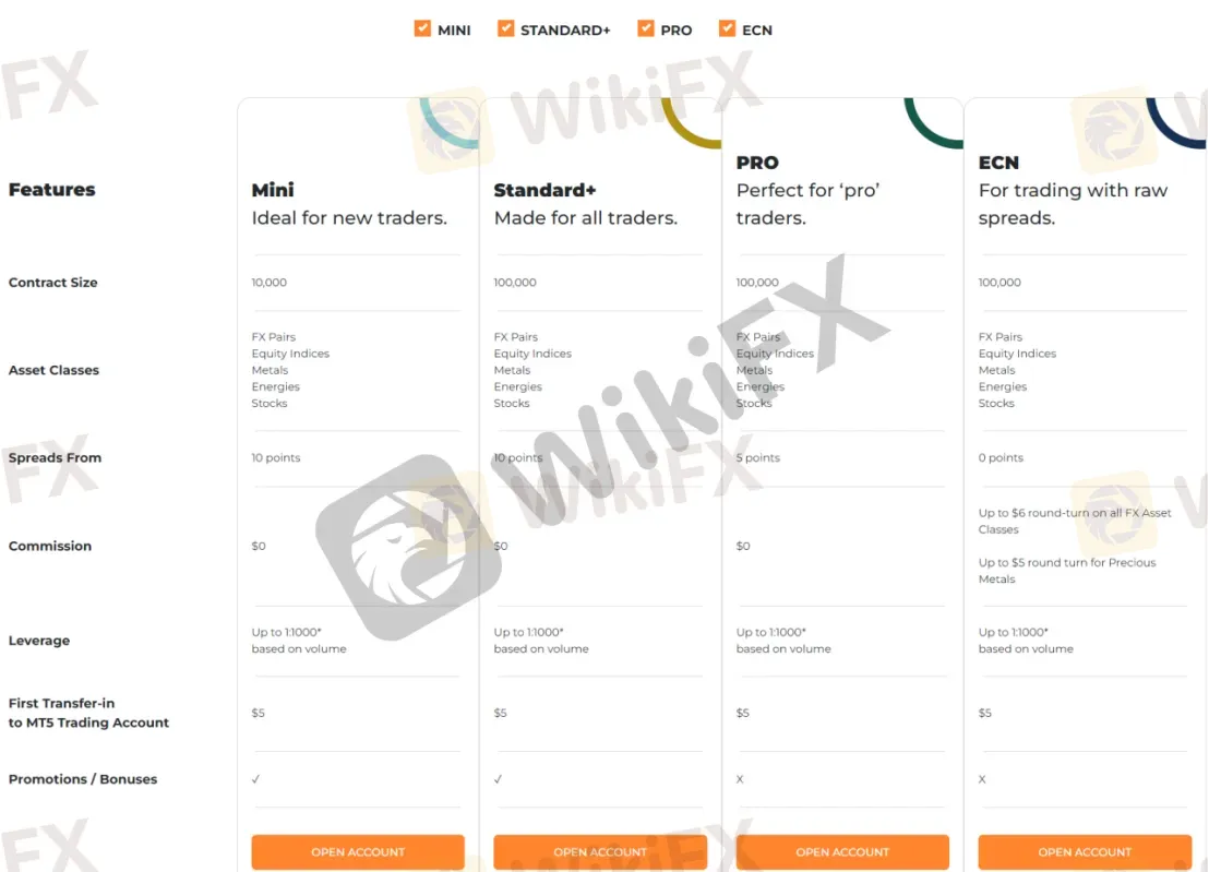 account-types