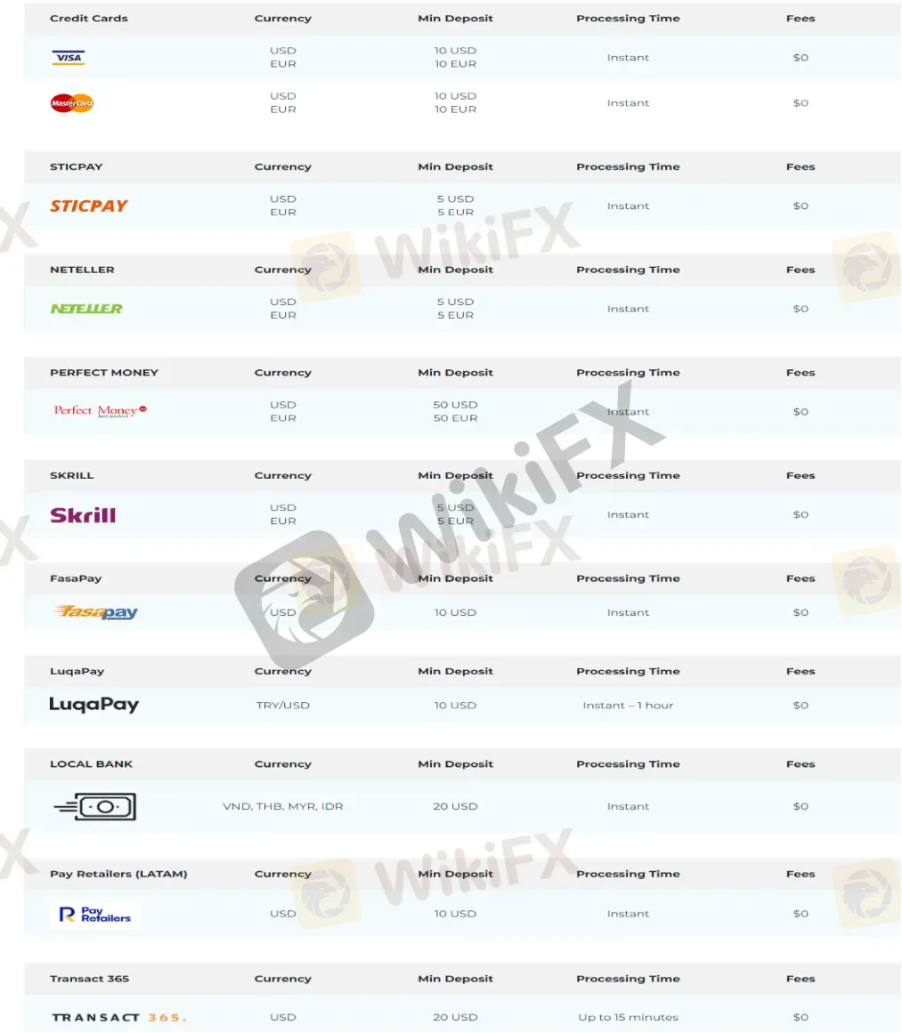 payment-methods