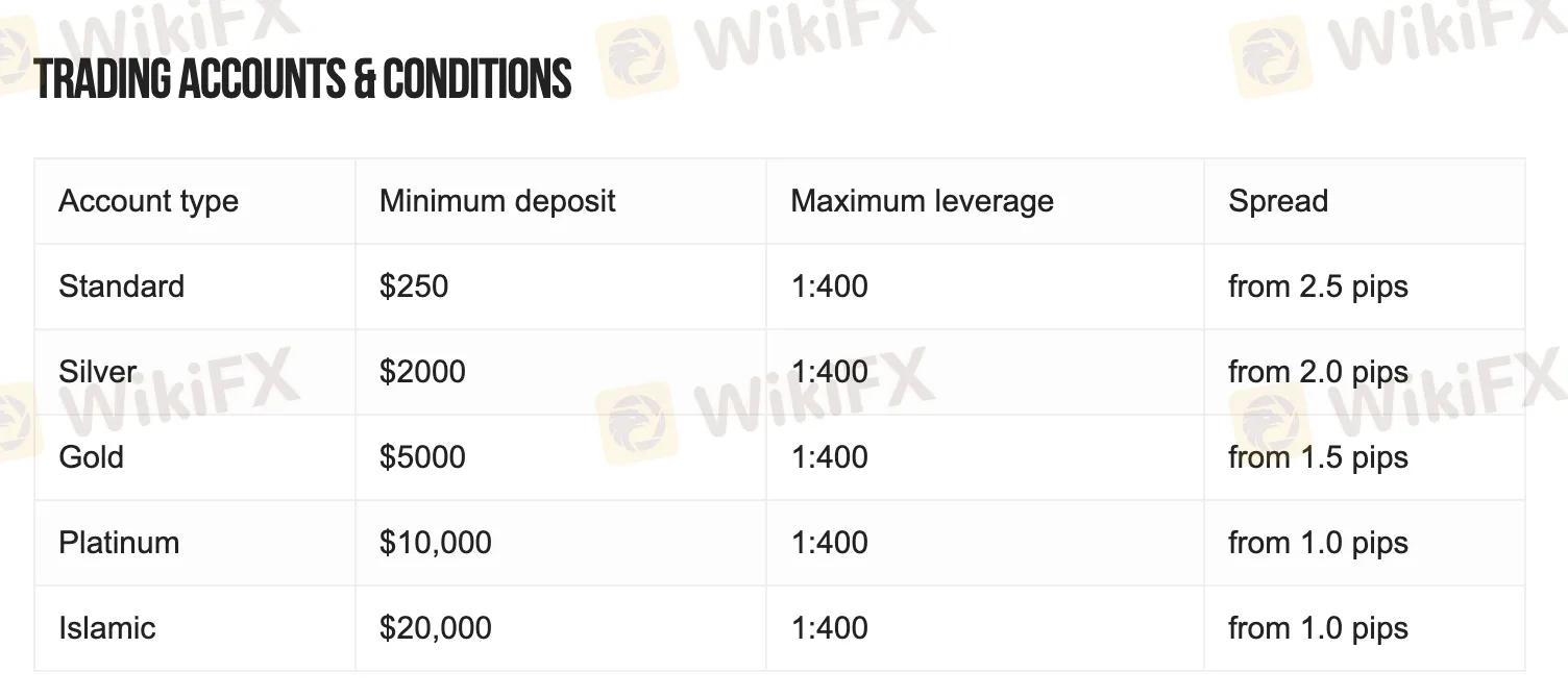 Account Types Account Types