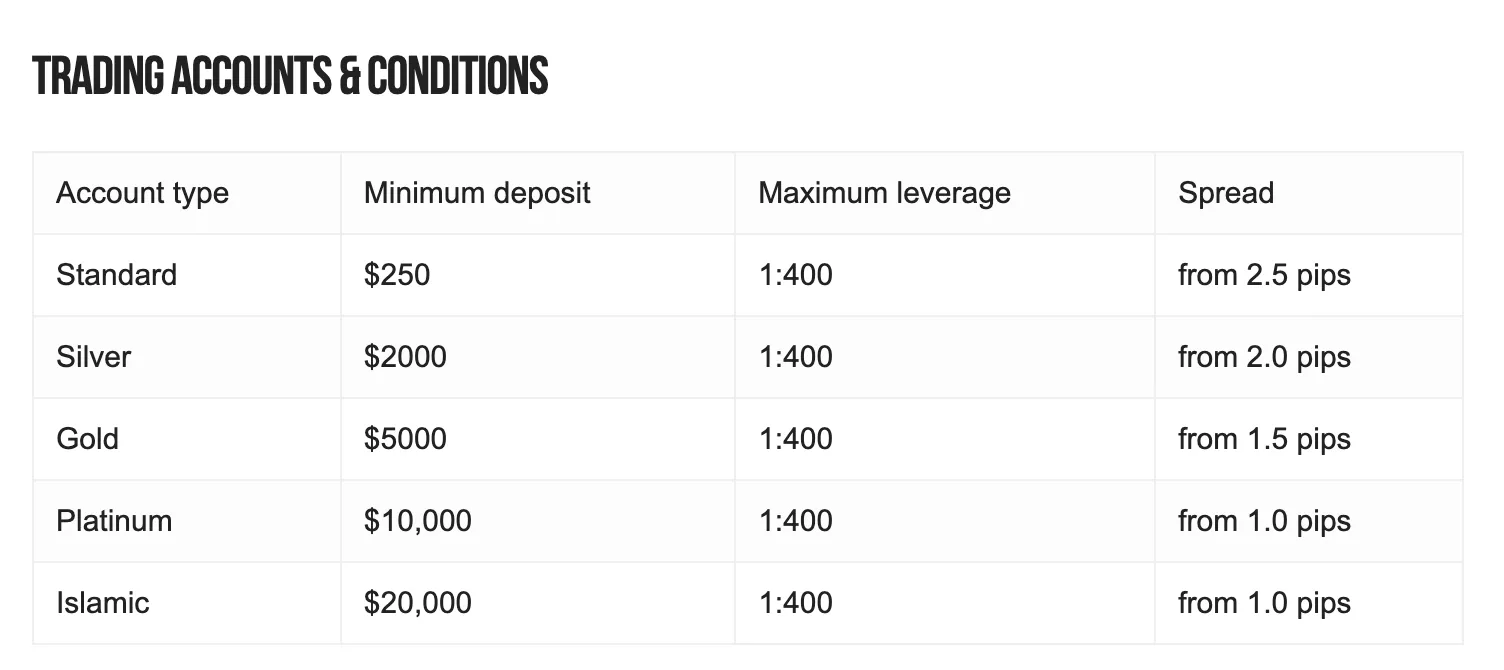 Account Types Account Types