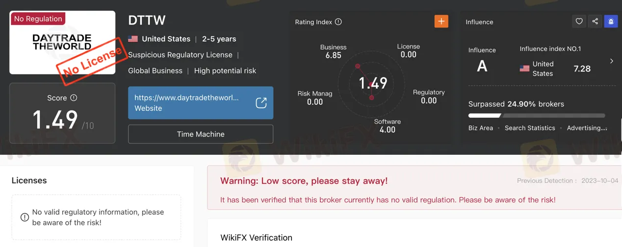 regulation regulation