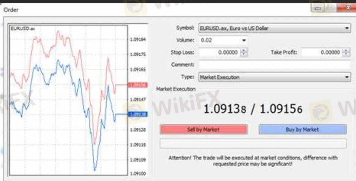 Spreads & Commissions