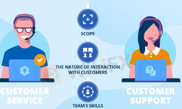 customer-support  customer-support