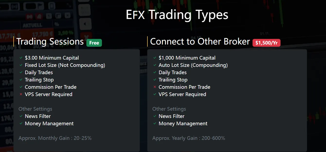 Account Types