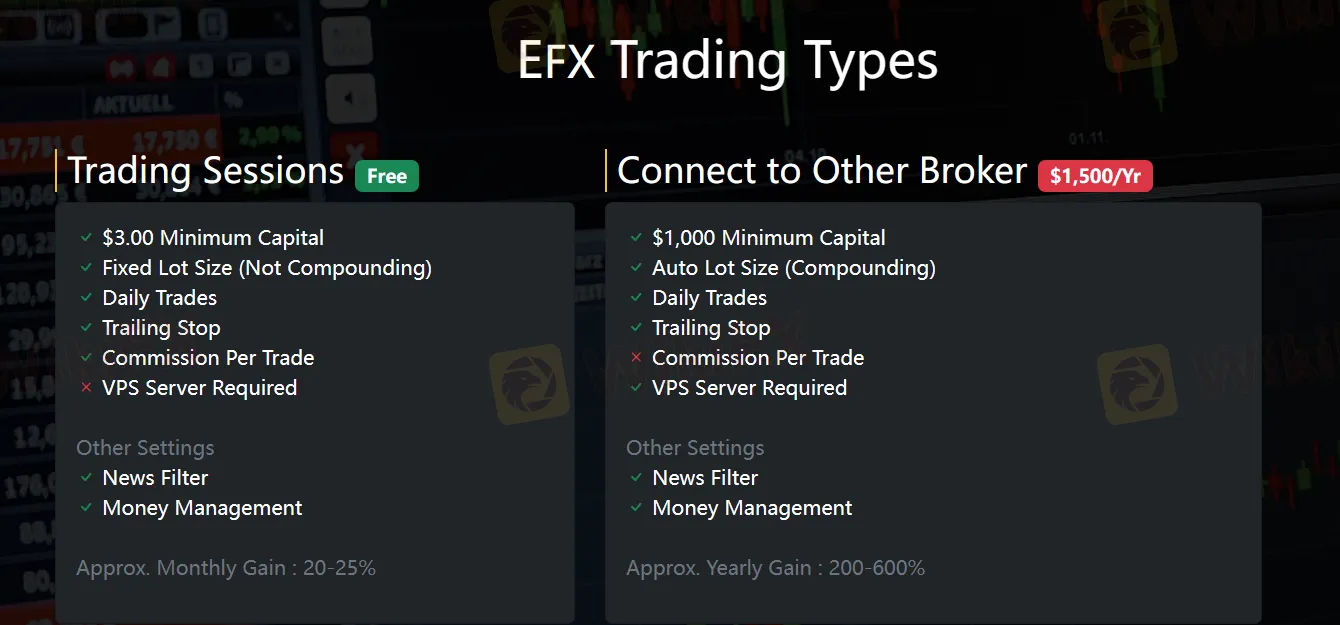 Account Types