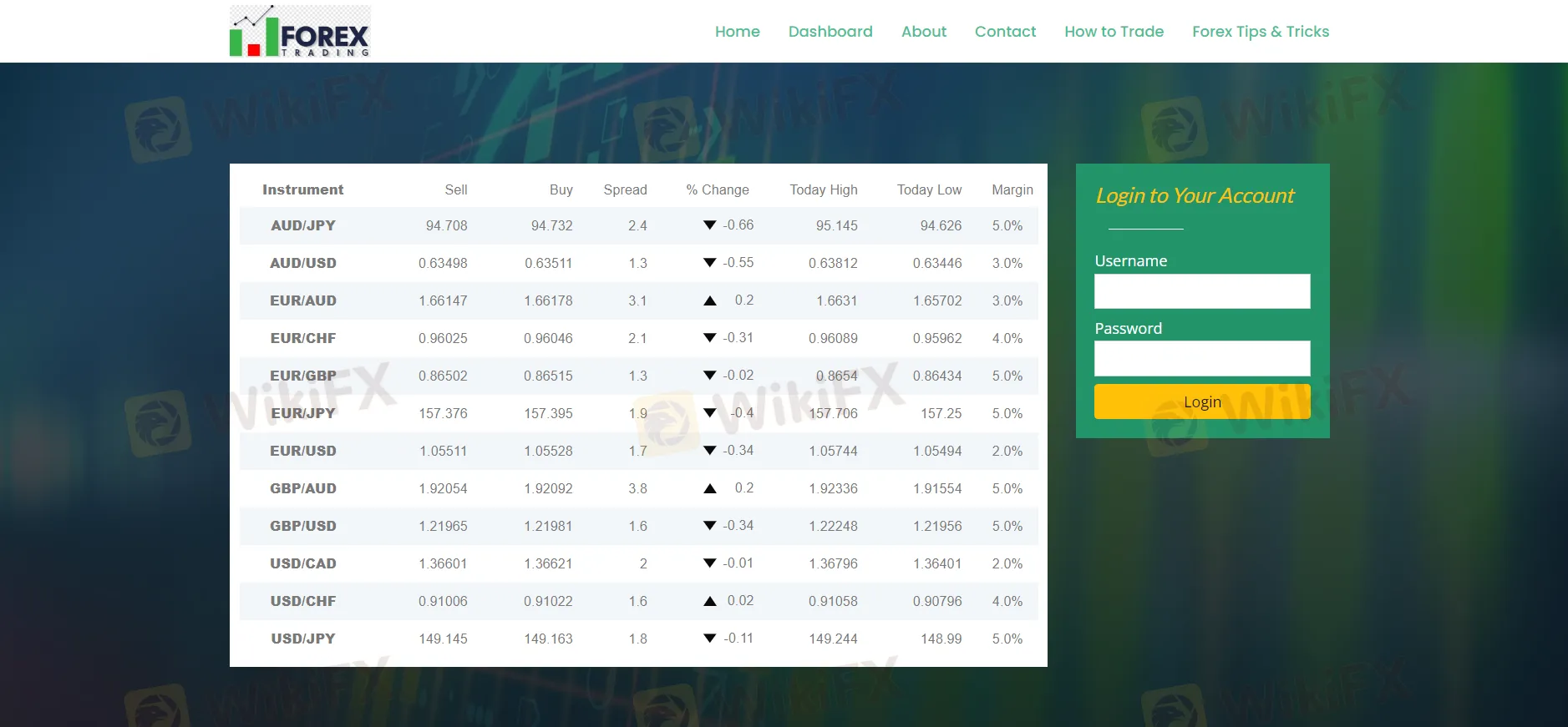 Overview of FOREX TRADING Overview of FOREX TRADING