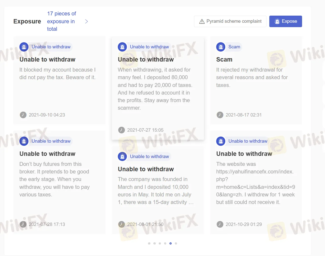 User Exposure on WikiFX
