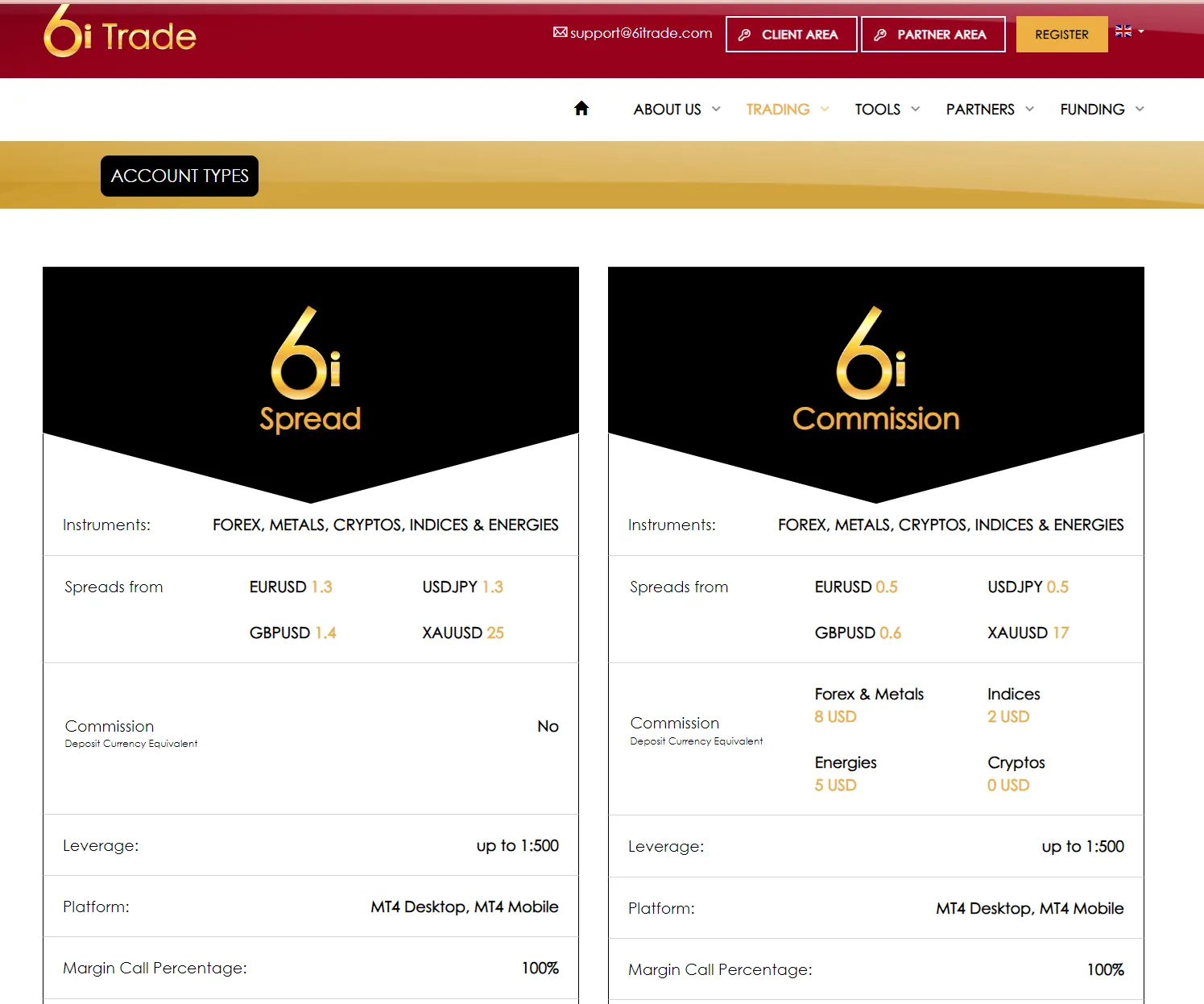 Account details Account details