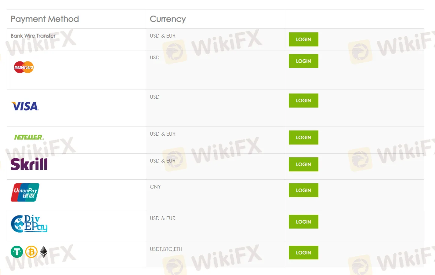 payment methods