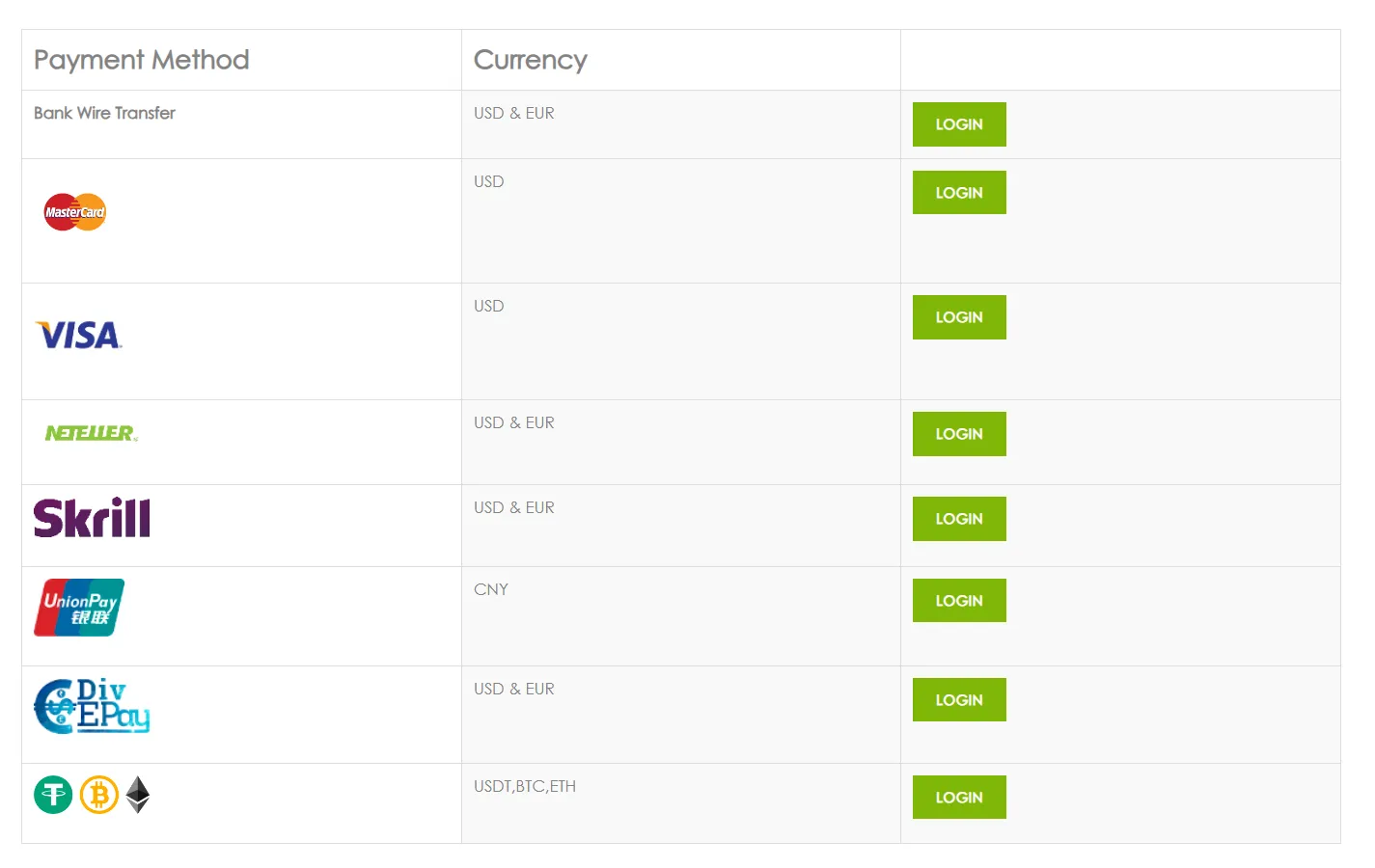 payment methods payment methods