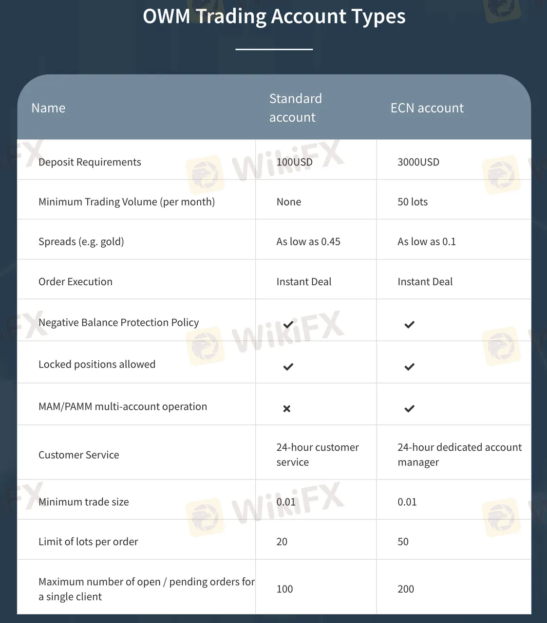account-types