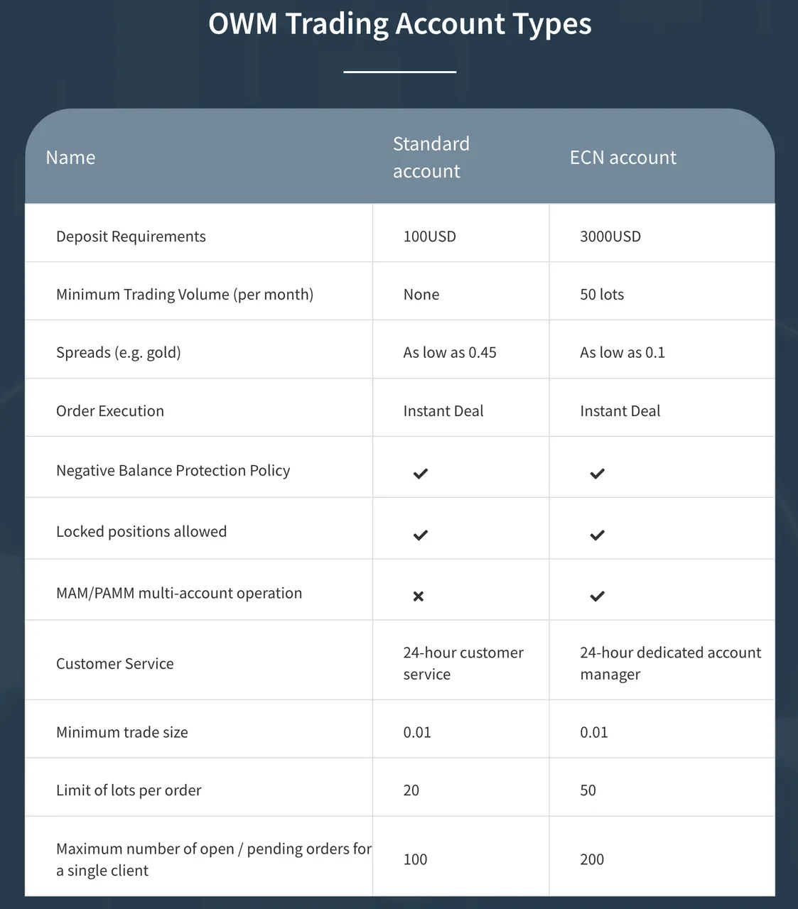 account-types account-types