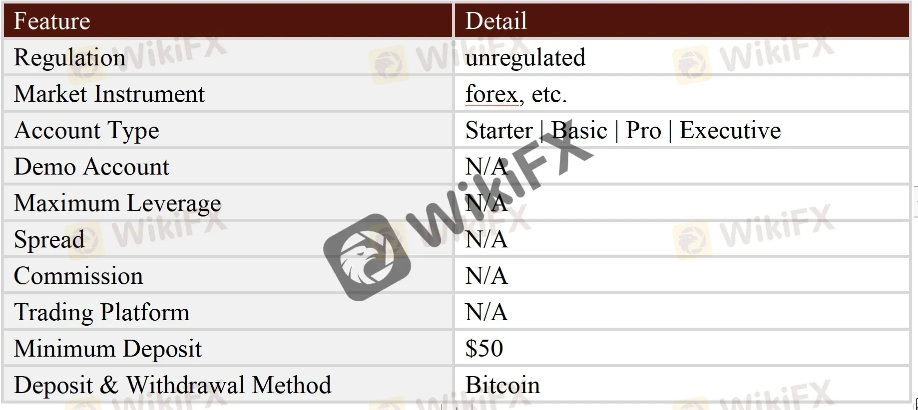 General Information & Regulation