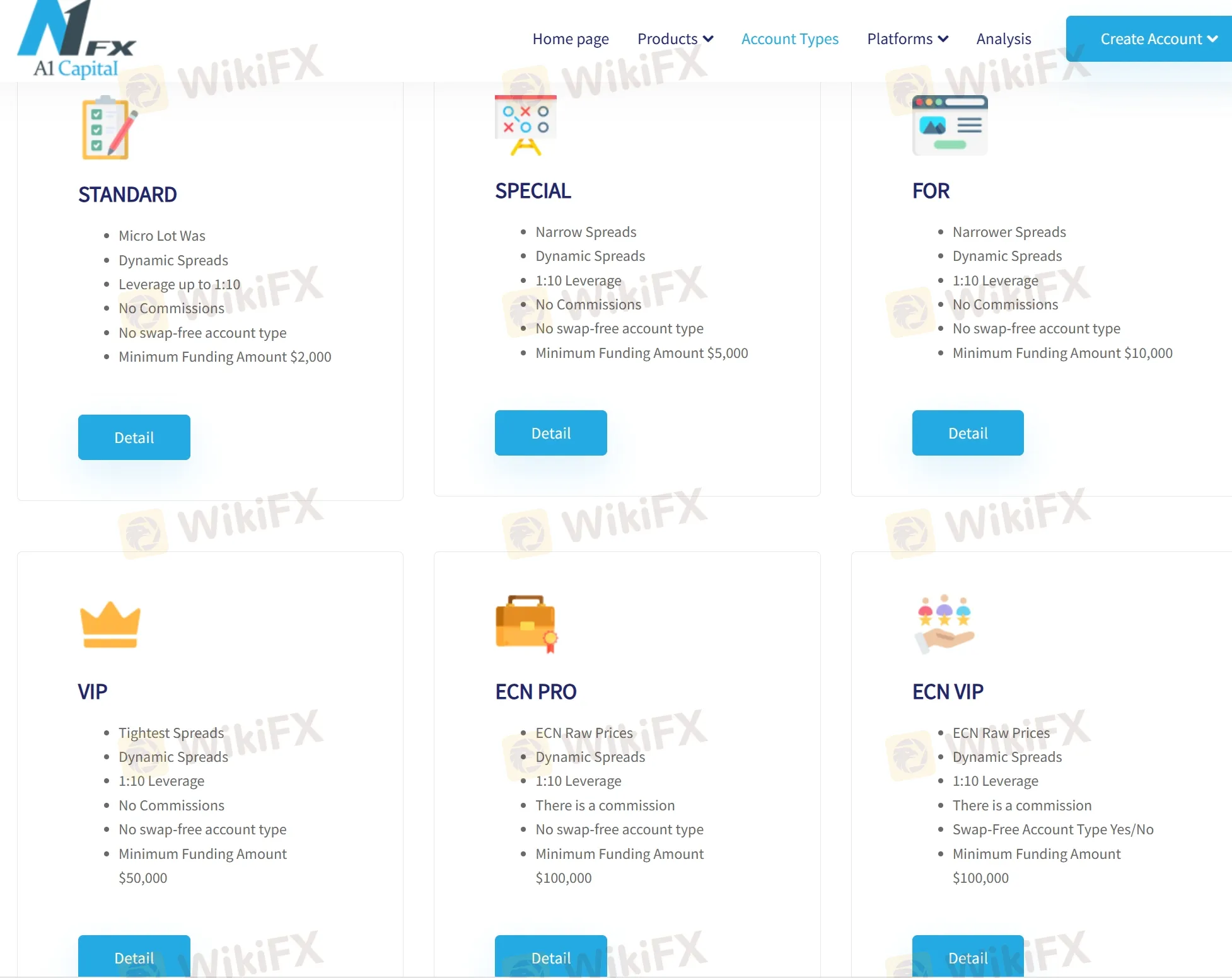 Account details Account details