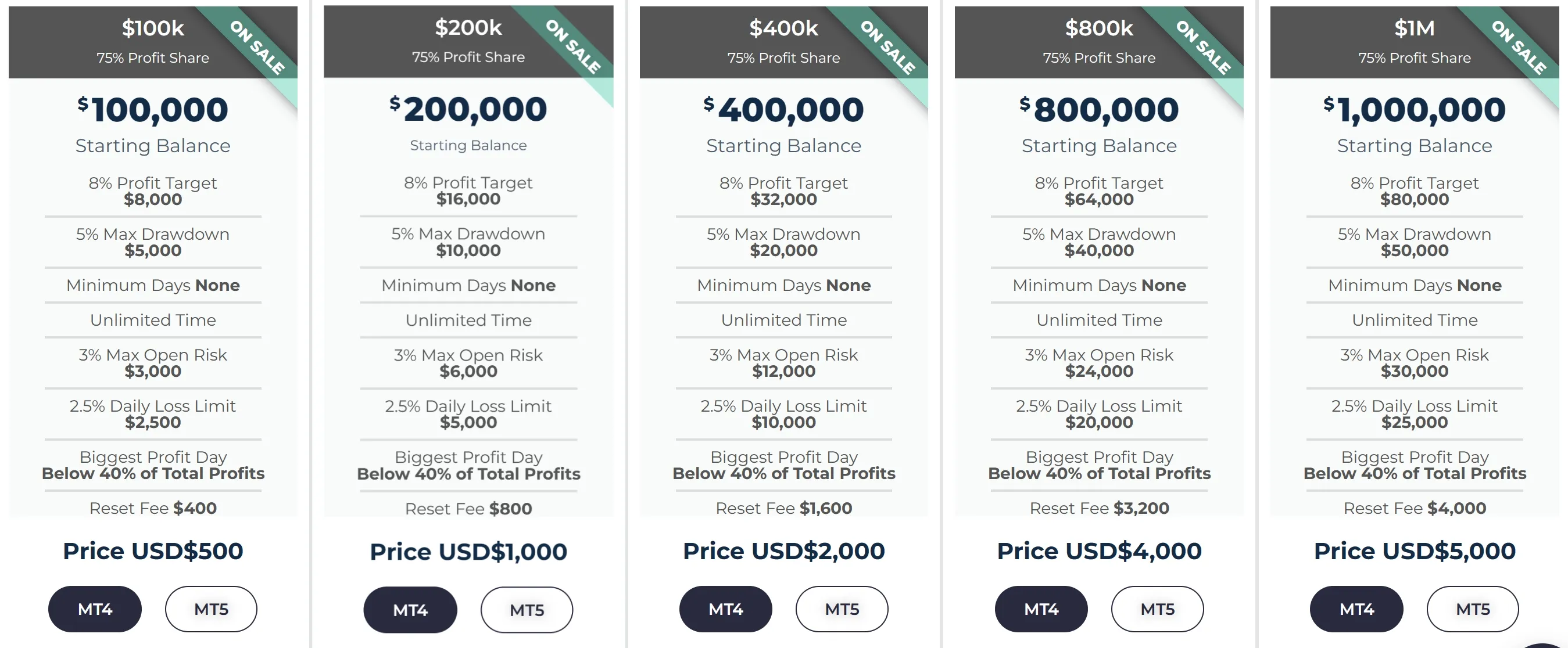Investment Plans Investment Plans