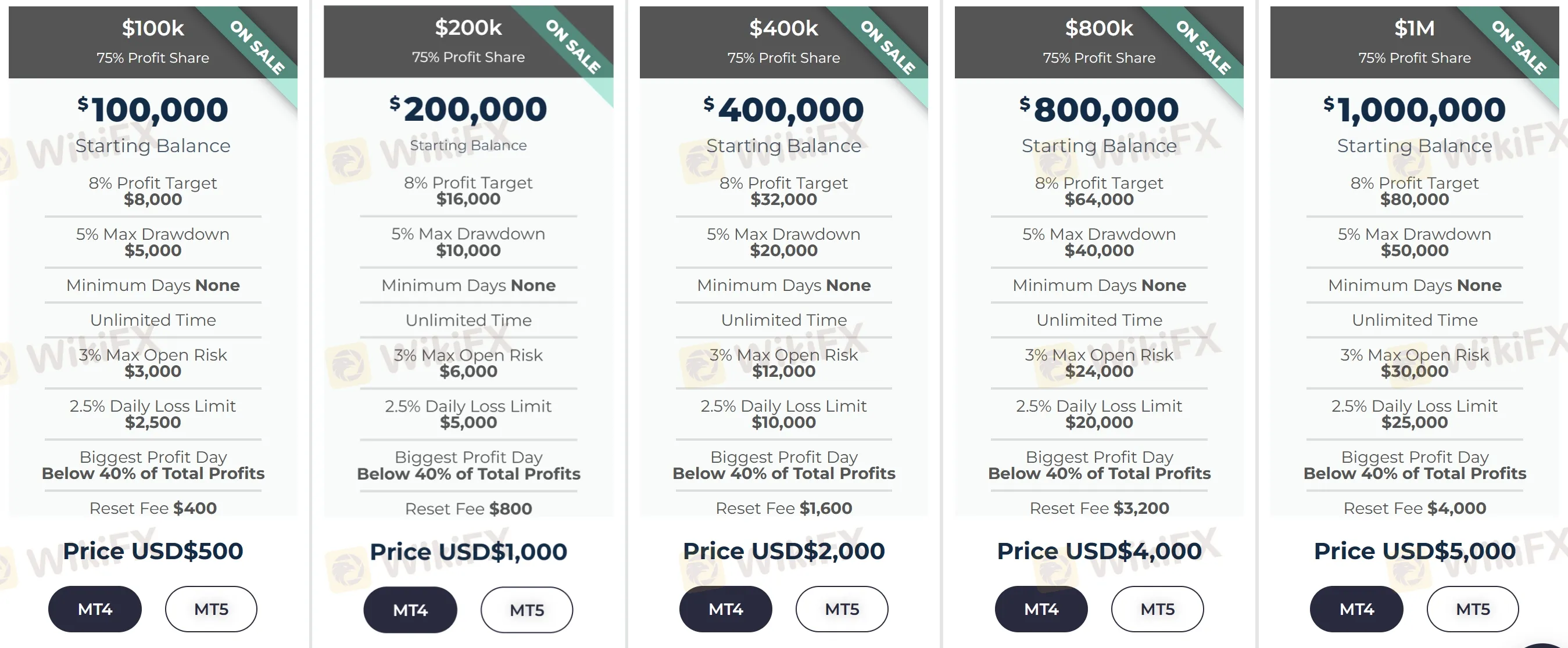 Investment Plans