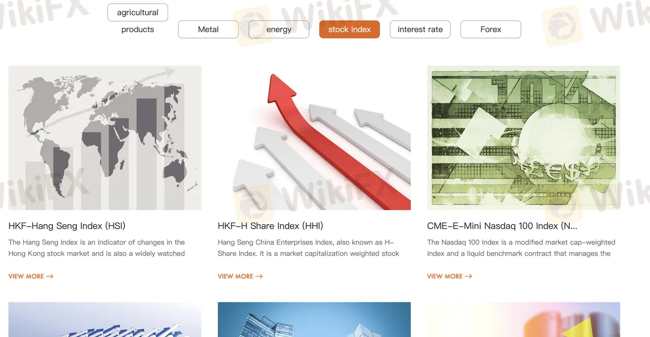 World Indices World Indices