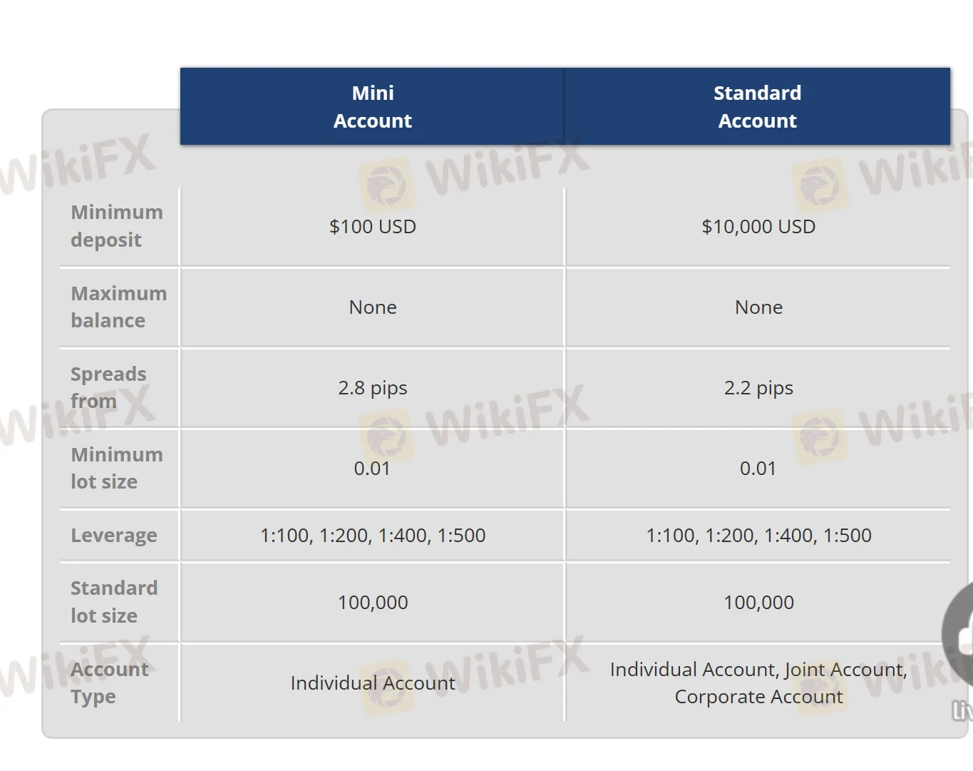 खाता विवरण खाता विवरण