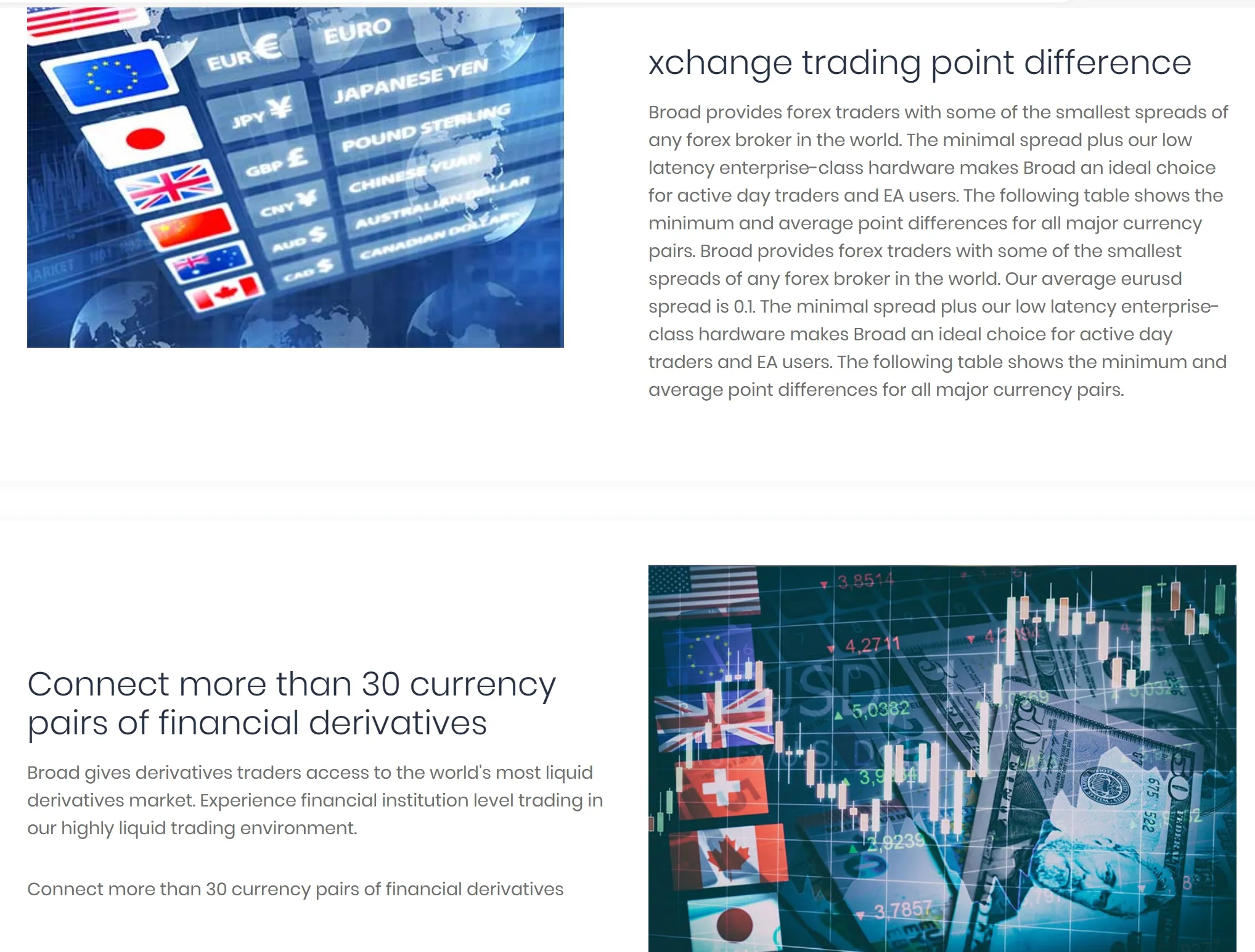 Currency Pairs 