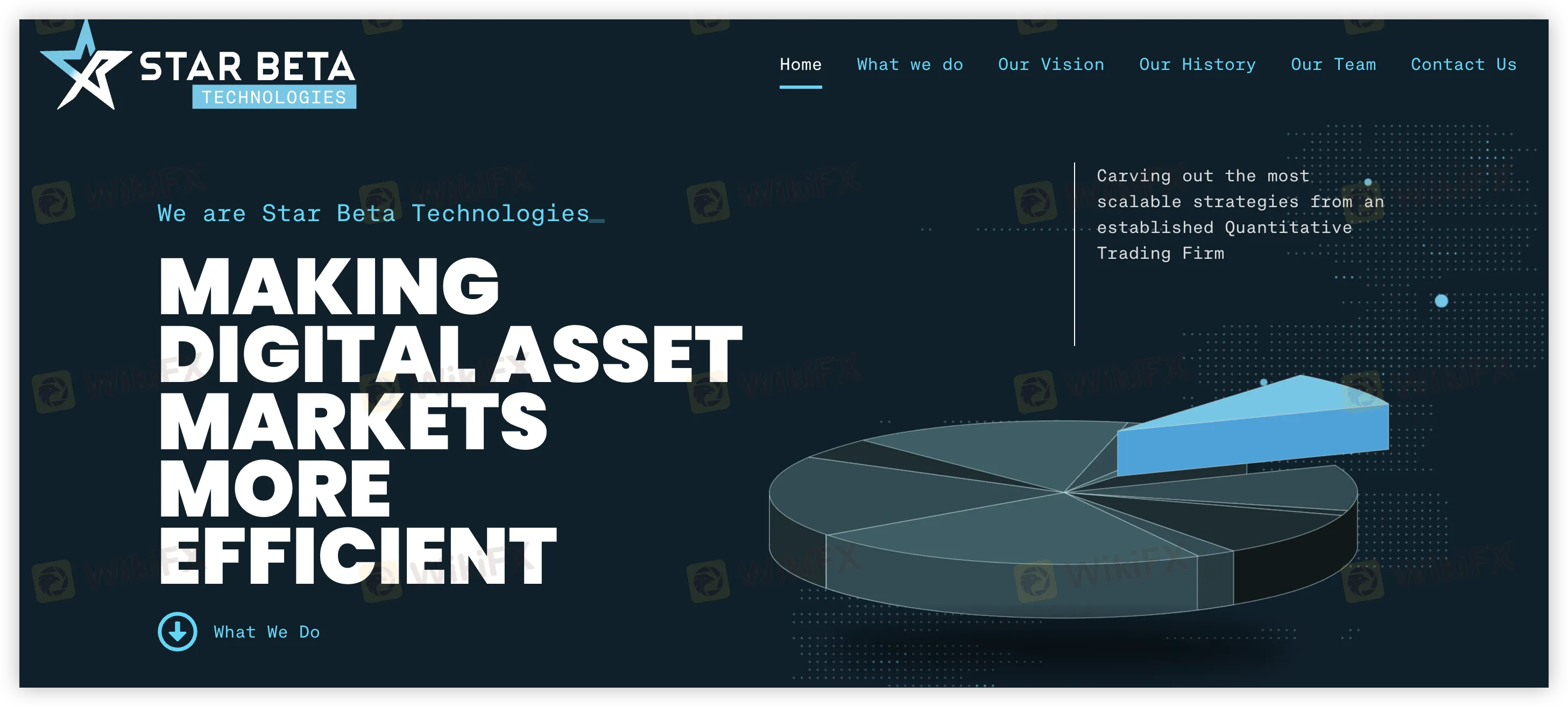 Overview of Star Beta Overview of Star Beta