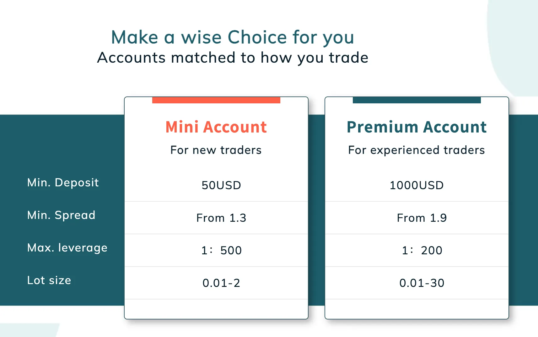 Account Types Account Types